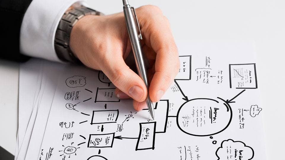 Consultoria - Aprimoramento de fluxos, processos e procedimentos