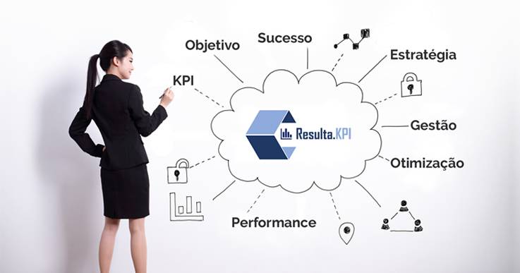 KPI - Como mensurar o que importa para a sua empresa? KPI - Como mensurar o que importa para a sua empresa?